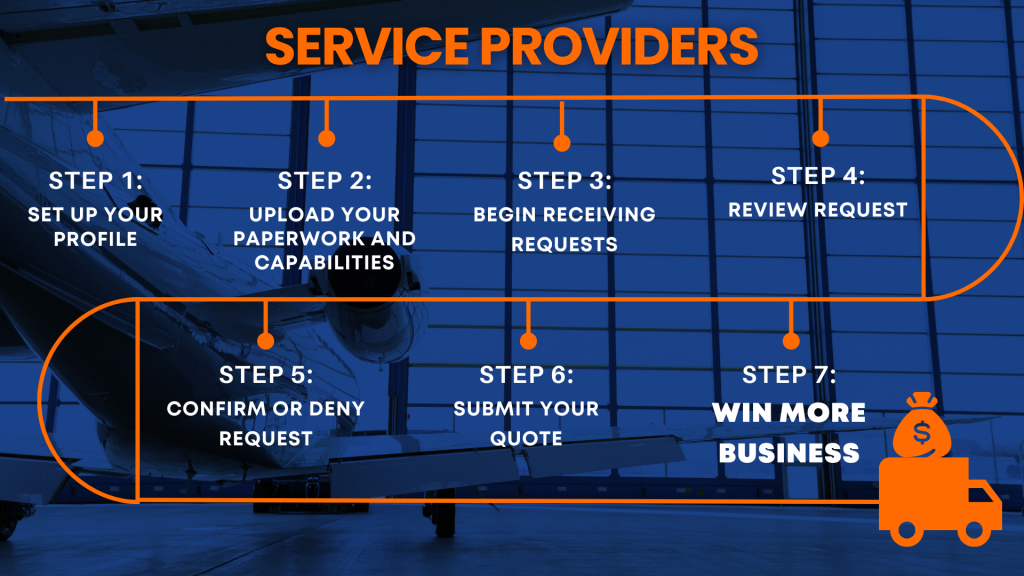 Service Providers